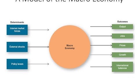 ECO 151 Chapter 08 PowerPoint Lecture - Part B