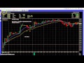 Forex Moving Average Trading Strategy 20 Day EMA - YouTube