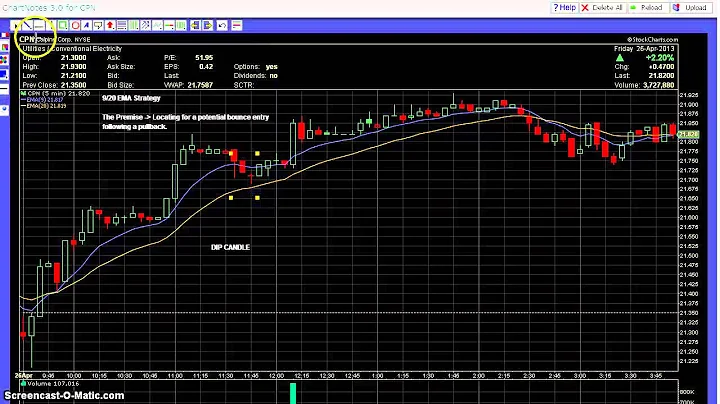 Part 1a: 9/20 EMA Strategy Explained