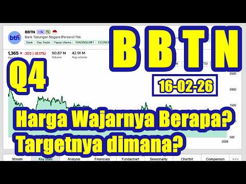 160226 HARGA WAJAR SAHAM BBTN LK Q4 DAN DIMANA TARGETNYA?