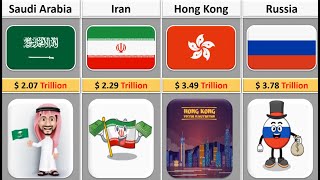 Richest Countries in the world 2023 | Richest Countries by Total Wealth From different Countries