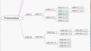 Freeplane Presentation problem