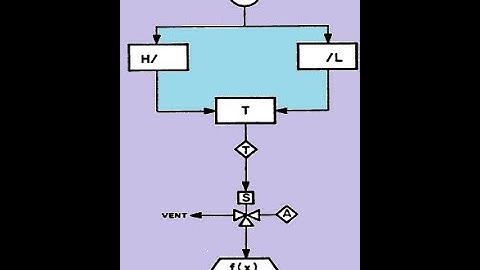Pump minimum flow recirculation control