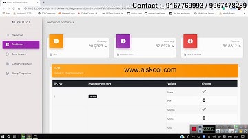 ML004 Plant Leaf Identification