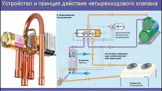 Лекция 9. Принцип работы четырехходового клапана