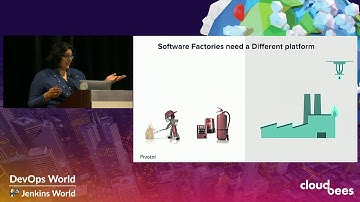 From DevOps to Cloud-native: Ship Software Like a Boss