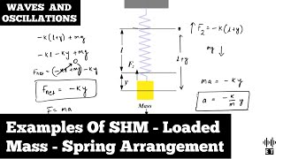 Examples Of Simple Harmonic Motion (SHM) | Loaded Mass - Spring Arrangement | Waves And Oscillations