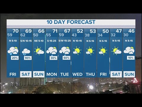 DFW Weather: More rain and fog in 10-day forecast