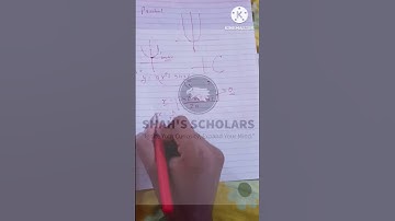 find vertex of parabola without using formula||optional math class 9,10||linear,quadratic equations