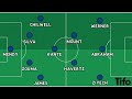 Frank Lampard's Chelsea Tactics Explained