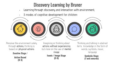 Cognitive Learning Theory Part 2 (Discovery Learning and Cognitive Apprenticeship)