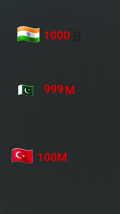 🇮🇳1000B