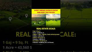 #realstate #land#india #indian #gk #facts