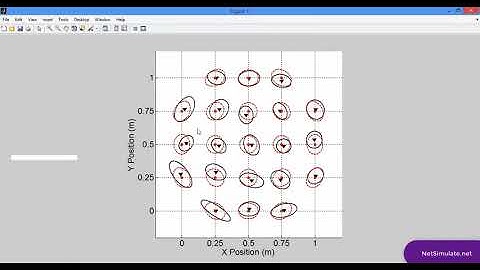 فیلم پروژه کاهش مصرف انرژی در شبکه WSN با MATLAB