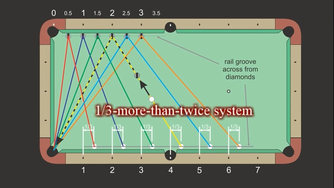 8 Ball Pool Hacks #8ballpool #follow #pool #8ballpooltrickshot