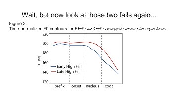 ETAP4: The interaction of timing and scaling in the Shilluk lexical tone system