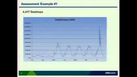 VMworld 2011: euc2103 - Storage Tips and Best Practices for VMware View Desktop Deployments