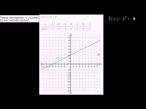 Video: Fonksiyonları karşılaştırmak ne anlama geliyor?