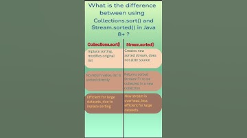 Old school vs new cool: Collections.sort() vs Stream.sorted()!#java #javainterviews #java8 #spring