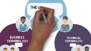 7 of 13 - The Animated Anatomy of DDD - Improve Communication By Using A Ubiquitous Language