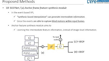 Event-Based Video Frame Interpolation With Cross-Modal Asymmetric Bidirectional Motion Fields