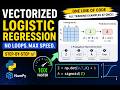 Vectorized Logistic Regression Explained Step-by-Step