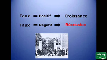 Comment mesurer la croissance économique d'un pays ?