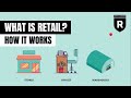 Introduction to Retail Mngt