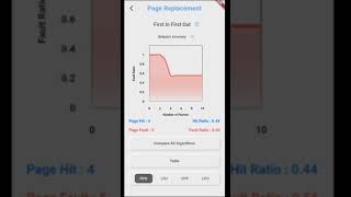 Page Replacement Algorithm Video Tutorial | Flutter | PDEU ProjectOS |