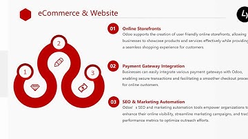 End-to-End Odoo Services | Grow Your Business with Odoo by 4devnet