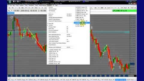 Fibonacci & Elliott Waves Trading Tactics