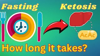 How long it takes to get into Ketosis through Fasting?