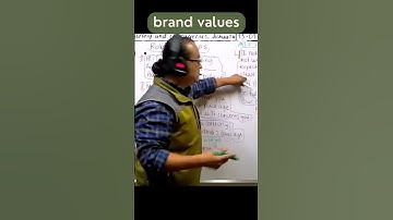 Add Value 🌟 Call Center Roleplay Best Scripts #callcenter #roleplay #academiadeinglés #scripts