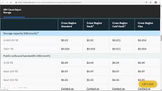 Cloud Object Storage on IBM Cloud