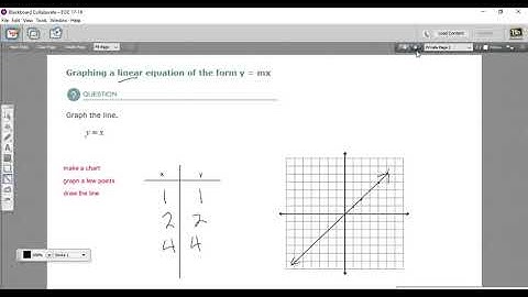 Graphing a linear equation in the form of y equals mx