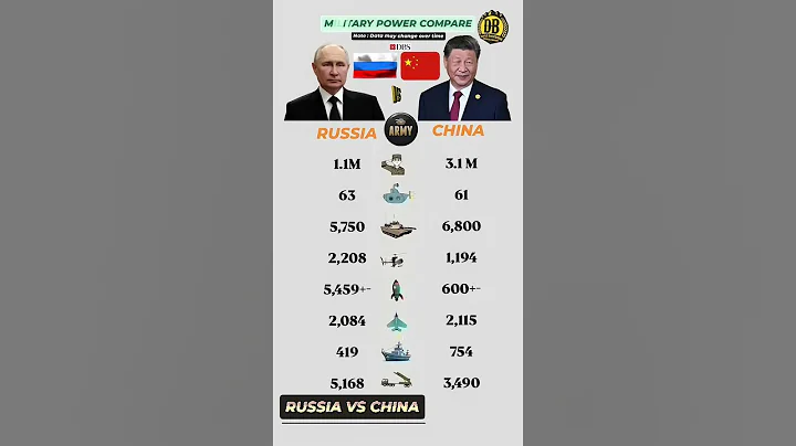 Russia 🇷🇺 vs China 🇨🇳 Military Power Comparison 2025