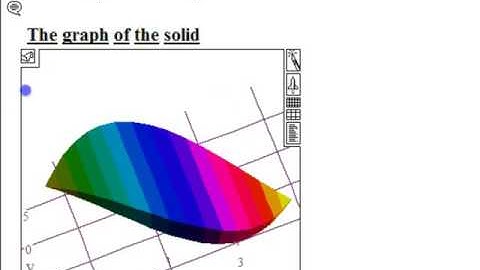 6 2 Volume by Slicing