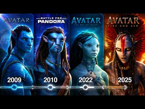 The ENTIRE Story of Avatar in 27 Minutes