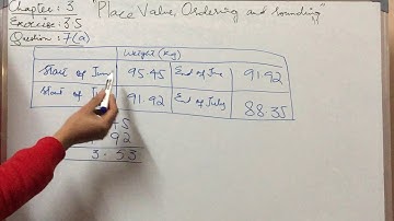 Chapter 3(Place Value) Exercise:3.5-Question No:7a