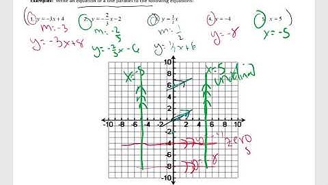 Writing and graphing equations of parallel and perpendicular lines