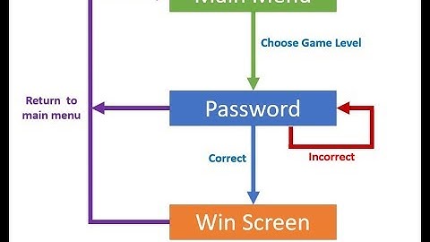 Game Development Using Unity3d : Lecture 17 - Refactoring the code !! by Code Flow #unity3d