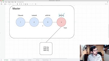 GitHub 1/3 - Overview of Git and GitHub