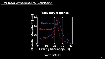 Scalable Simulation and Demonstration of Jumping Piezoelectric 2-D Soft Robots