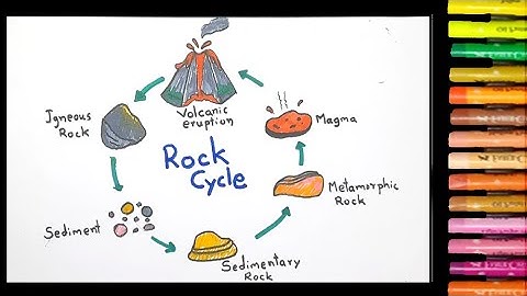 How to draw Rock Cycle diagram easy | Rock cycle | Geography