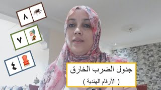 تدريب للأستاذة أمل أبومسلم على جدول الضرب الخارق  ( الأرقام الهندية )