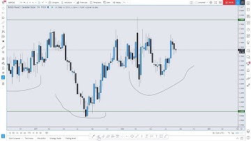 GBP/CAD MULTI-TIMEFRAME ANALYSIS DAY THIRTY TWO OF THE 100 DAYS OF TECHNICAL ANALYSIS CHALLENGE