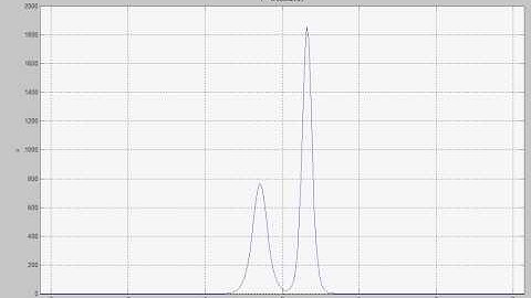 Collision of two solitons