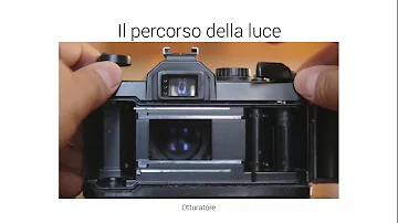 Che cos'è il piano di eclittica?