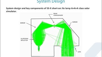 All about Solar Simulator Enlitech