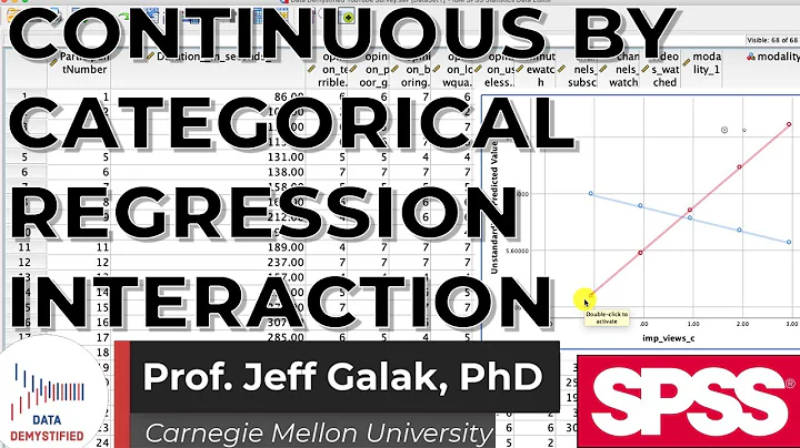 Continuous by Categorical Interaction in Linear Regression (SPSS Tutorial Video #27)